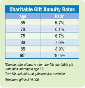 Charitable gift stock options
